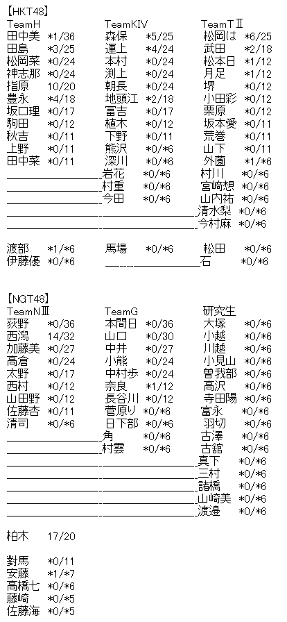 akb3