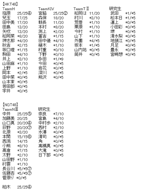 akb3