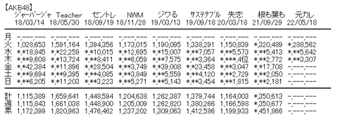 akb0520