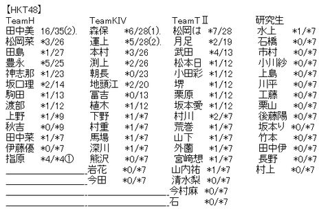 akb4