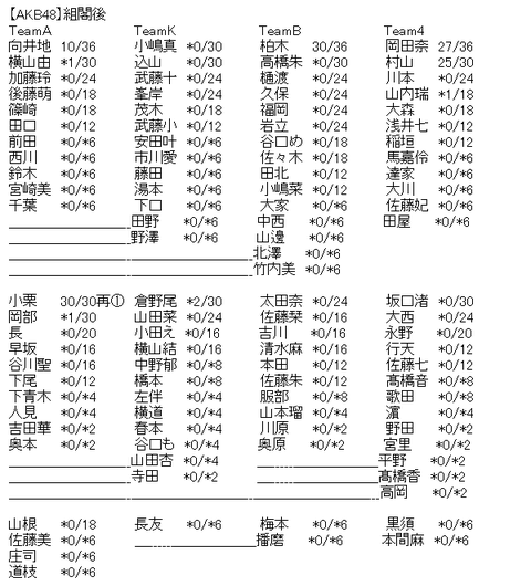 akb1