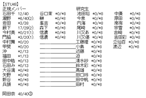 akb6