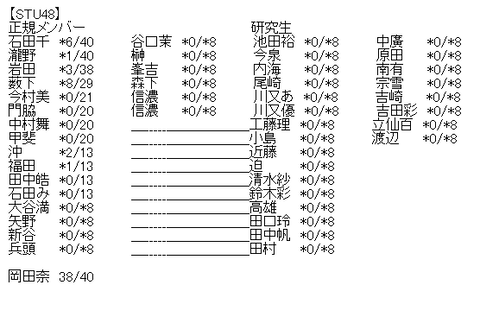 akb6
