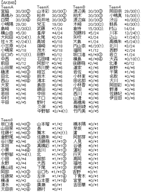 akb_4