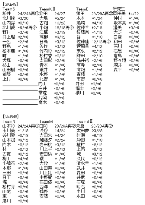 akb2
