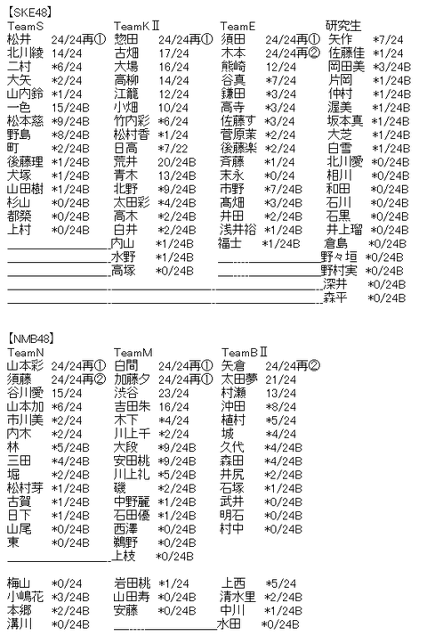 akb2