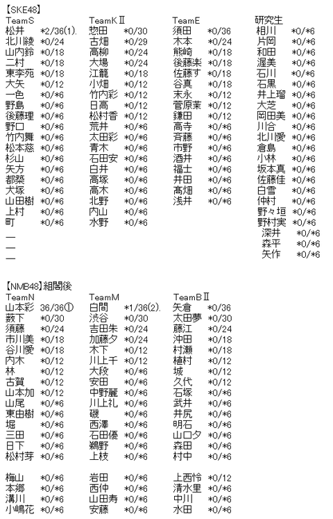 akb2