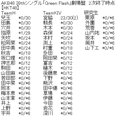 hkt39