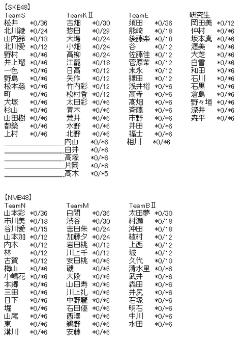 akb2