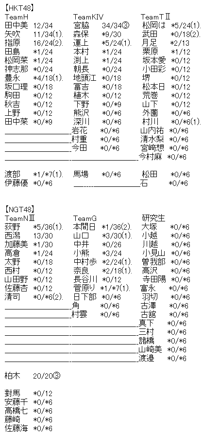 akb3