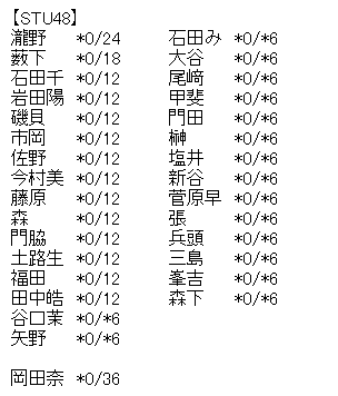 akb4