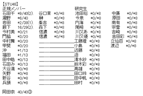 akb6