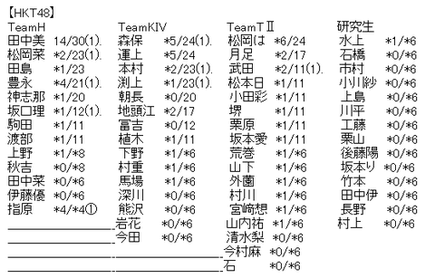 akb4