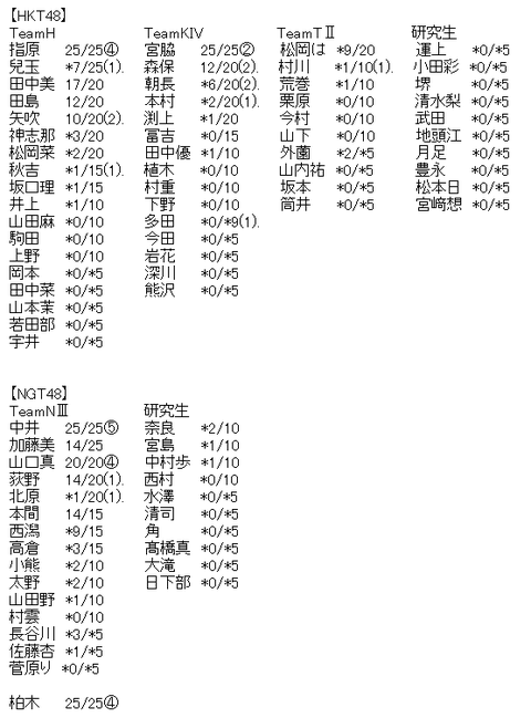 akb3