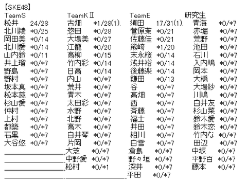 akb2