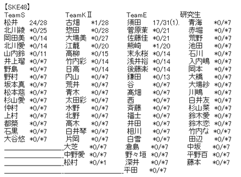 akb2