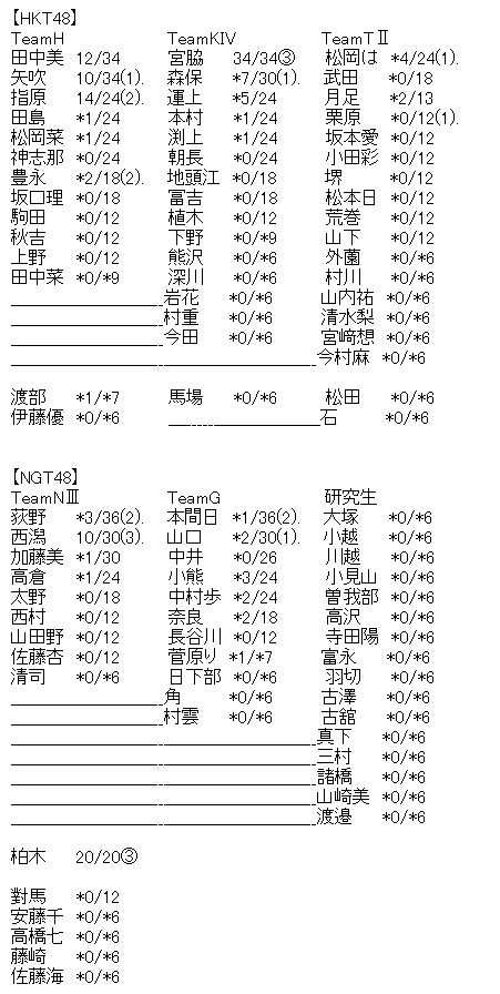akb3