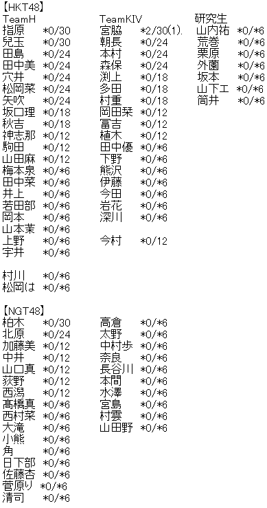 hkt