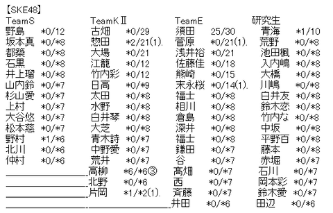 akb2