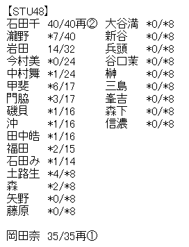 akb6