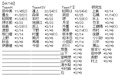 akb4