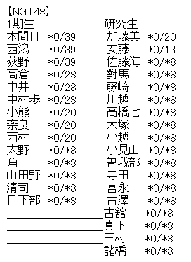 akb5