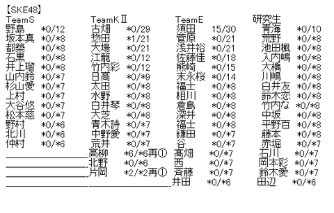 akb2