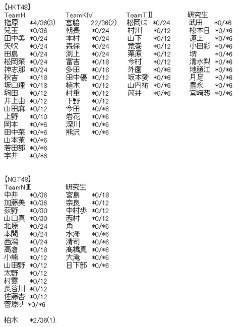 akb3
