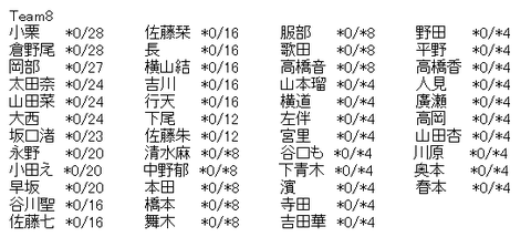 akb2