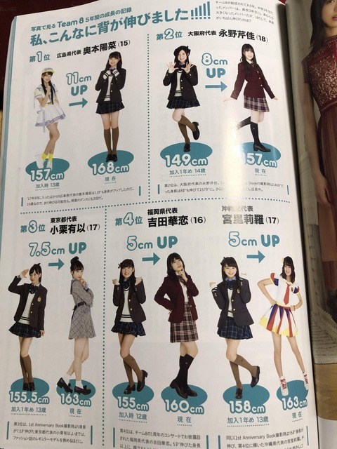 Re 身長 Team8成員身高變化by 週年公式書 Mo Ptt 鄉公所 Re 身長 Team8成員身高變化by 週年公式書 Mo Ptt 鄉公所
