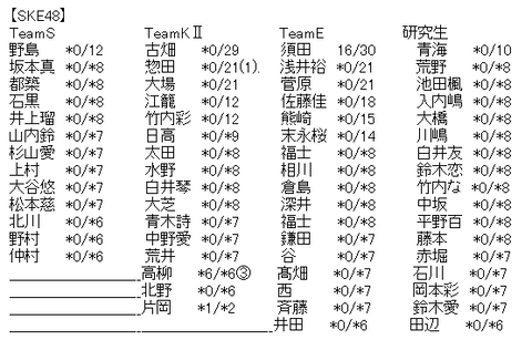 akb2