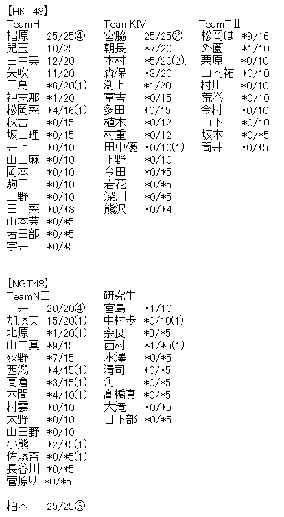 hkt4
