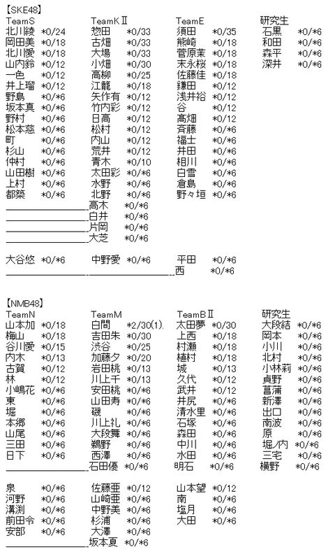 akb2