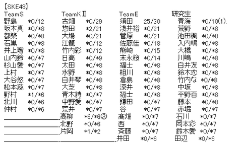 akb2