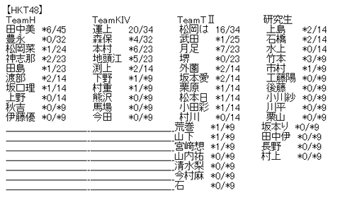 akb4