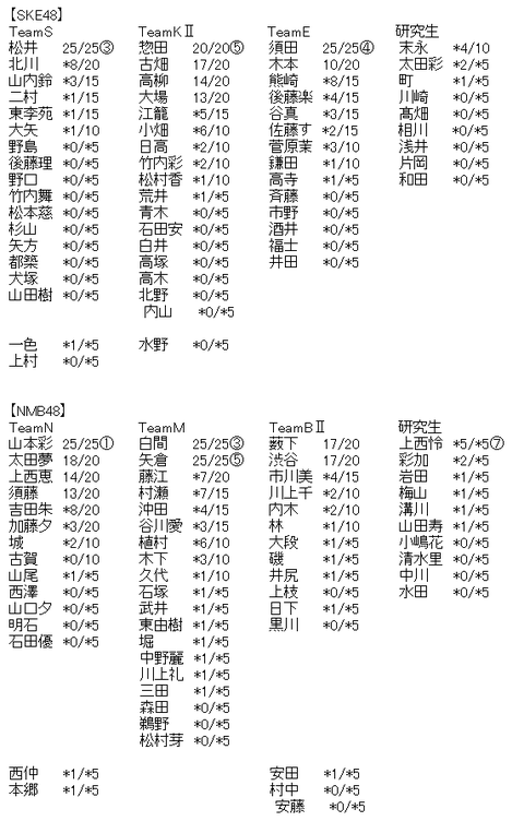 akb2