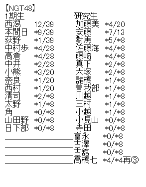 akb5