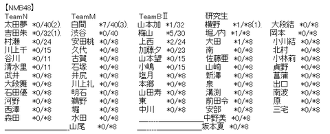 akb3