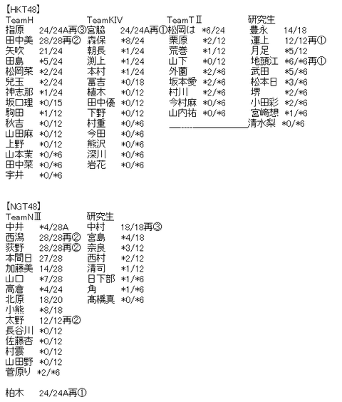 akb3