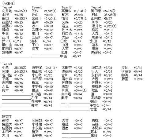 akb