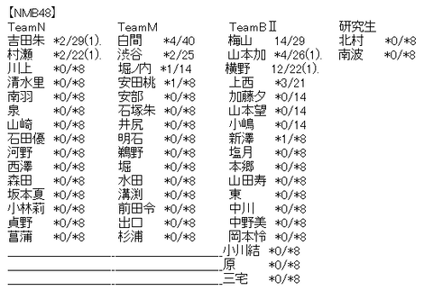 akb3