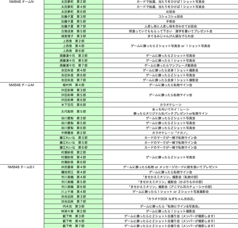 sp3