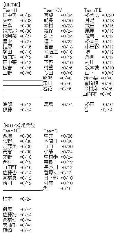 akb3