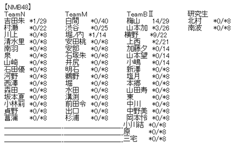 akb3