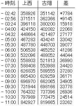 AA_142949796830801600