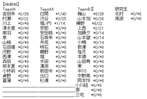 akb3