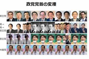 【画像】日本の政党党首の変遷www : all