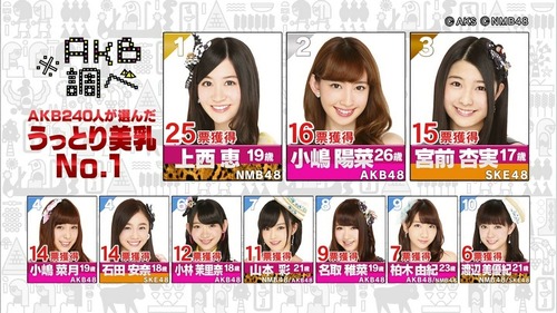 032-うっとり美乳ランキング