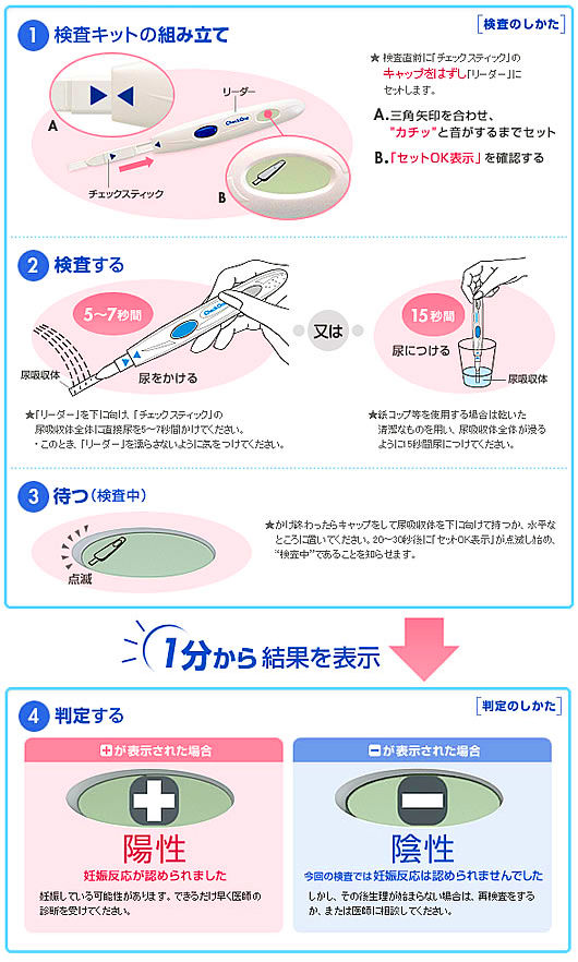 058-妊娠検査薬