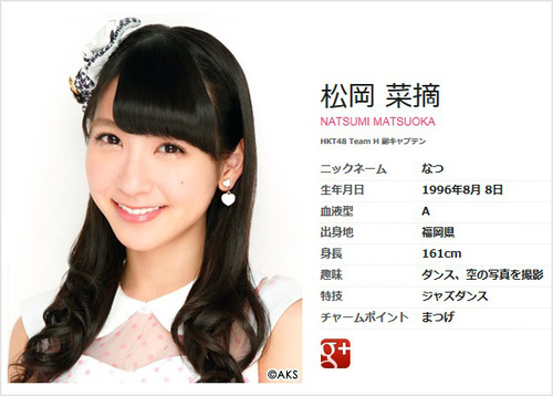 018-松岡菜摘-Profile